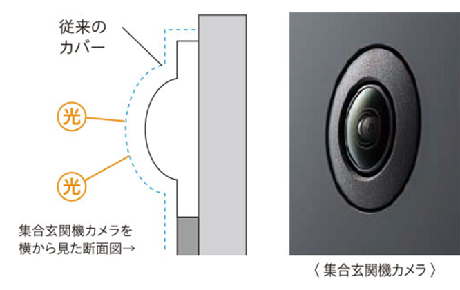 映り込みを防止する「カバーレスレンズ」